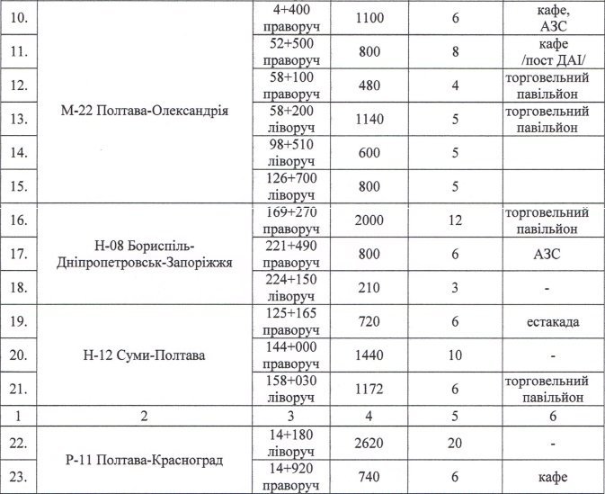 З 1 червня рух вантажівок у спеку заборонений З 1 червня рух вантажівок у спеку заборонений