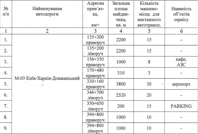 З 1 червня рух вантажівок у спеку заборонений З 1 червня рух вантажівок у спеку заборонений