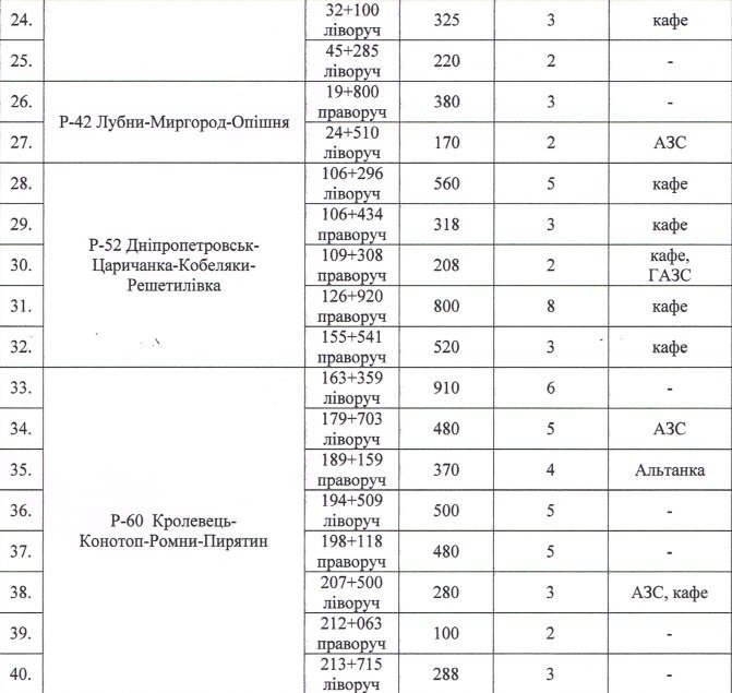 З 1 червня рух вантажівок у спеку заборонений З 1 червня рух вантажівок у спеку заборонений