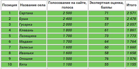Невероятная Опошня уже в финале! Невероятная Опошня уже в финале!
