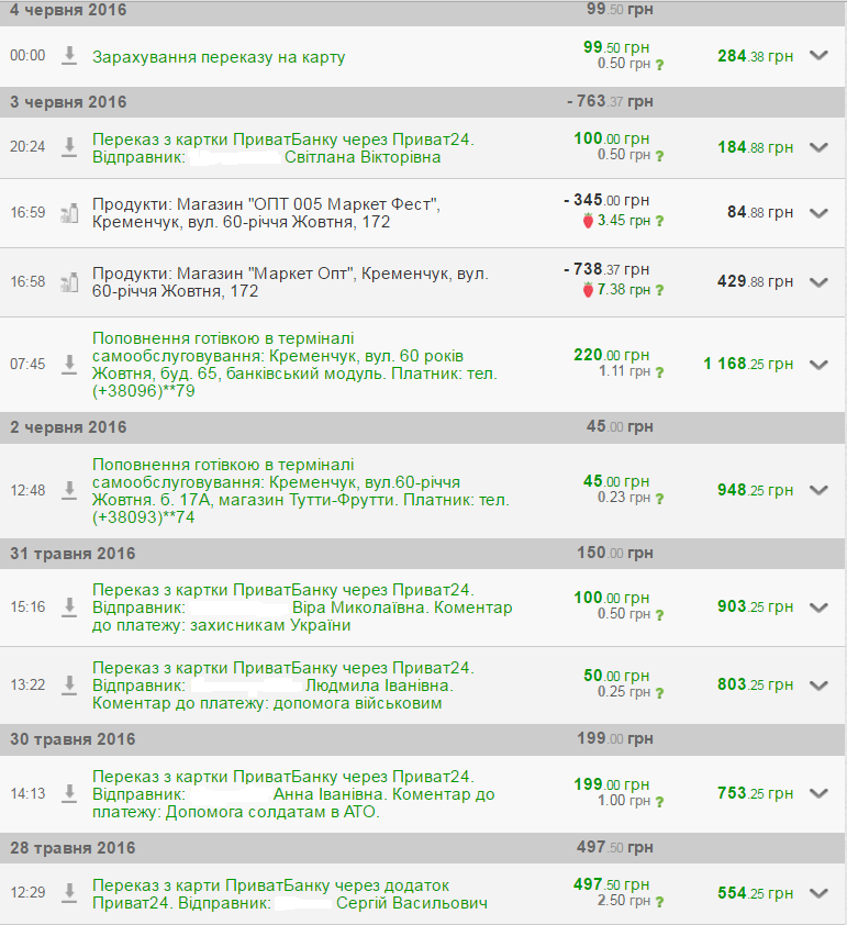 Кременчужанам, які боронять Авдіївку під обстрілами, передали допомогу Кременчужанам, які боронять Авдіївку під обстрілами, передали допомогу