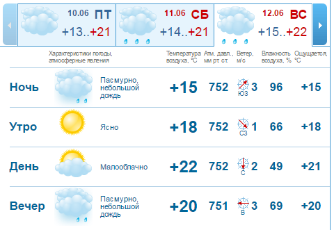 Самый точный прогноз: в Кременчуге выходные будут совсем не летними Самый точный прогноз: в Кременчуге выходные будут совсем не летними