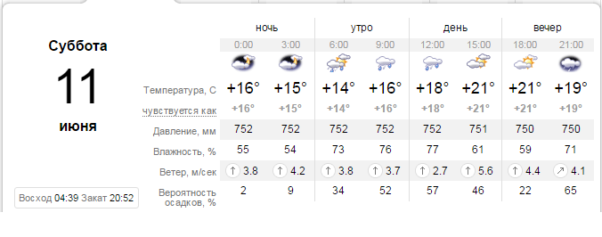 Самый точный прогноз: в Кременчуге выходные будут совсем не летними Самый точный прогноз: в Кременчуге выходные будут совсем не летними
