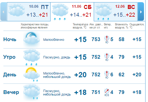 Самый точный прогноз: в Кременчуге выходные будут совсем не летними Самый точный прогноз: в Кременчуге выходные будут совсем не летними