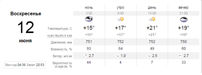 Самый точный прогноз: в Кременчуге выходные будут совсем не летними Самый точный прогноз: в Кременчуге выходные будут совсем не летними