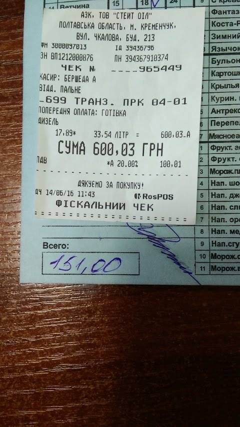 Відремонтований у Кременчуці реанімобіль відправився на Схід, щоб знову рятувати життя Відремонтований у Кременчуці реанімобіль відправився на Схід, щоб знову рятувати життя