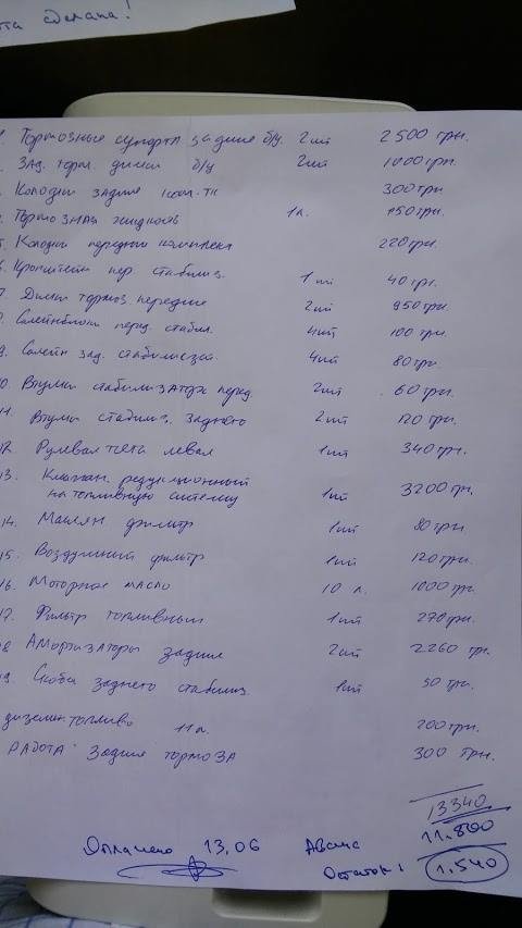 Відремонтований у Кременчуці реанімобіль відправився на Схід, щоб знову рятувати життя Відремонтований у Кременчуці реанімобіль відправився на Схід, щоб знову рятувати життя