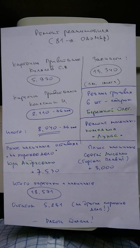 Відремонтований у Кременчуці реанімобіль відправився на Схід, щоб знову рятувати життя Відремонтований у Кременчуці реанімобіль відправився на Схід, щоб знову рятувати життя