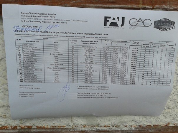 Кременчуцький гонщик Олександр Михайленко фінішував другим у командному заліку Кременчуцький гонщик Олександр Михайленко фінішував другим у командному заліку