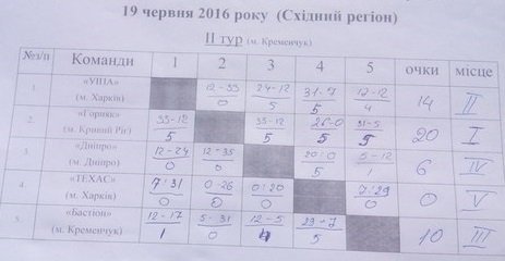 «Регбісти всієї України - єдина родина», - граючий тренер кременчуцького «Бастіону» «Регбісти всієї України - єдина родина», - граючий тренер кременчуцького «Бастіону»