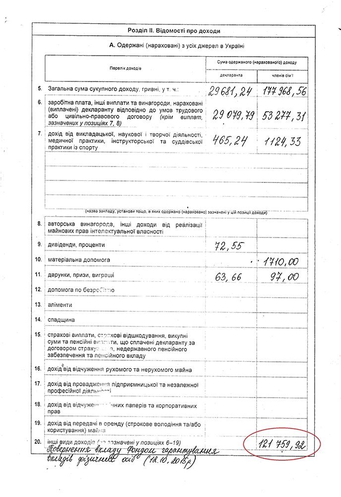 Оксана Пиддубная призналась, что она делала в Соединенных Штатах Оксана Пиддубная призналась, что она делала в Соединенных Штатах