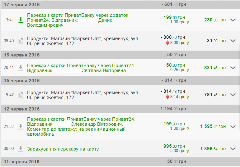 «15 «ксероксів» на передовій, як розтяжки», - кременчуцькі волонтери про котів «15 «ксероксів» на передовій, як розтяжки», - кременчуцькі волонтери про котів