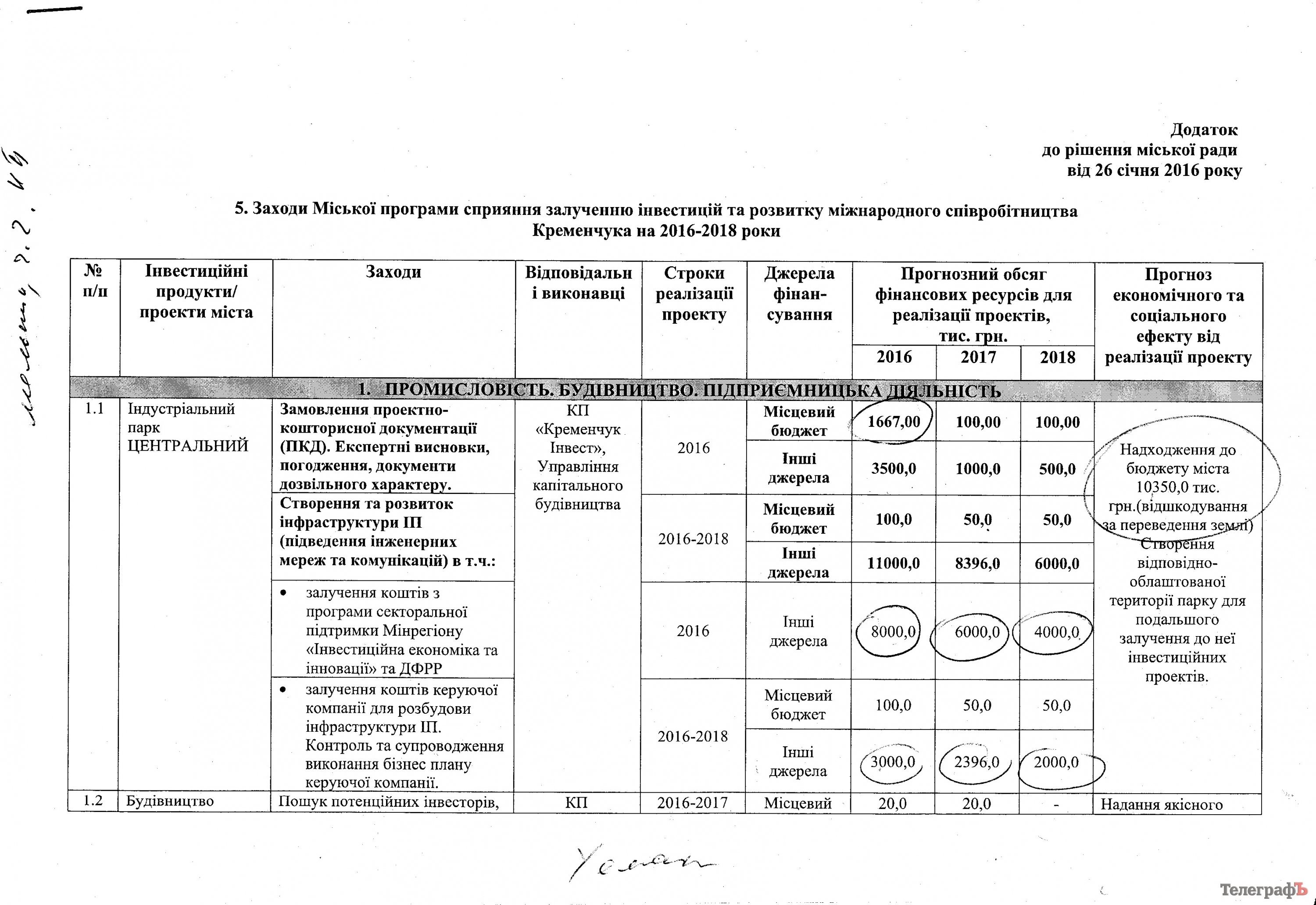 Депутаты согласились закопать 11 миллионов в Поле чудес на Молодежном Депутаты согласились закопать 11 миллионов в Поле чудес на Молодежном