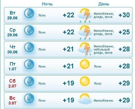 Последняя неделя июня в Кременчуге обещает быть знойной и дождливой Последняя неделя июня в Кременчуге обещает быть знойной и дождливой
