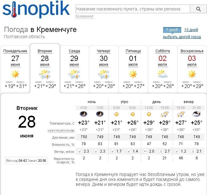 Последняя неделя июня в Кременчуге обещает быть знойной и дождливой Последняя неделя июня в Кременчуге обещает быть знойной и дождливой
