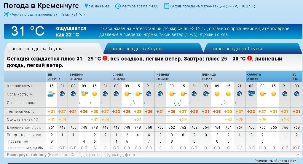 Последняя неделя июня в Кременчуге обещает быть знойной и дождливой Последняя неделя июня в Кременчуге обещает быть знойной и дождливой