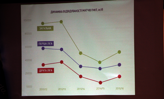 МФК «Кремінь» не дивлячись на зміни у чемпіонаті залишається у Другій лізі МФК «Кремінь» не дивлячись на зміни у чемпіонаті залишається у Другій лізі