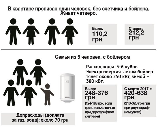 Выгодны ли бойлеры? Выгодны ли бойлеры?