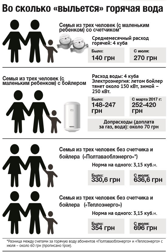 Выгодны ли бойлеры? Выгодны ли бойлеры?