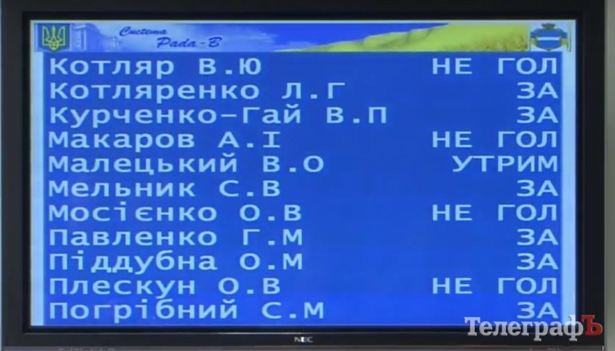 Кременчужане моются и пьют намного больше воды, чем киевляне Кременчужане моются и пьют намного больше воды, чем киевляне
