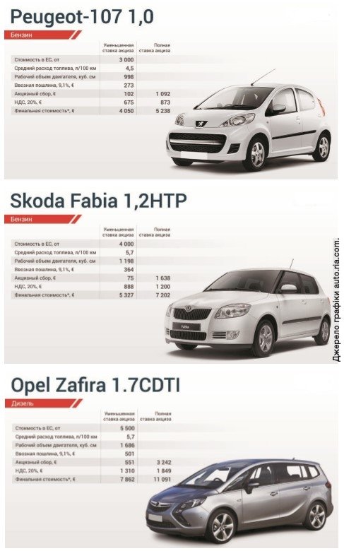 Як подешевшають автомобілі Як подешевшають автомобілі