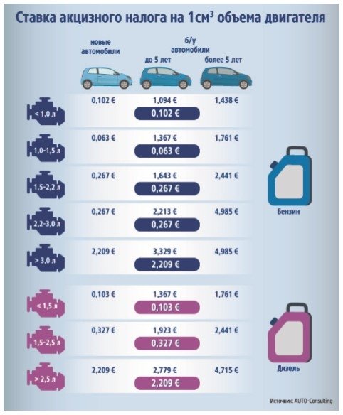 Як подешевшають автомобілі Як подешевшають автомобілі