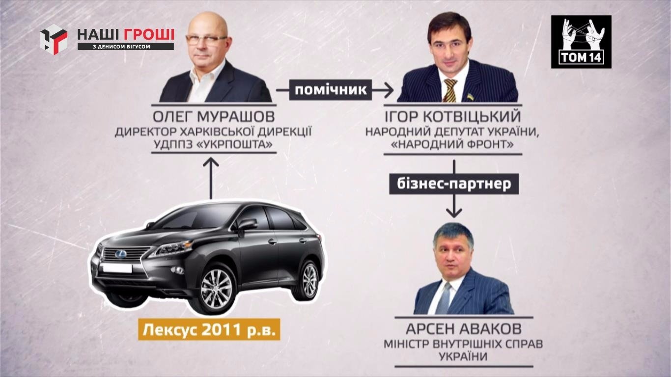 Міністр оборони Полторак їздить на машині пенсіонерки з Кременчука Міністр оборони Полторак їздить на машині пенсіонерки з Кременчука