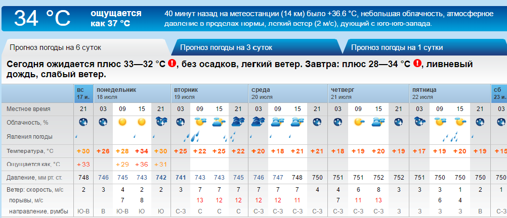 Вже завтра кременечужан очікує похолодання та грозовий дощ Вже завтра кременечужан очікує похолодання та грозовий дощ