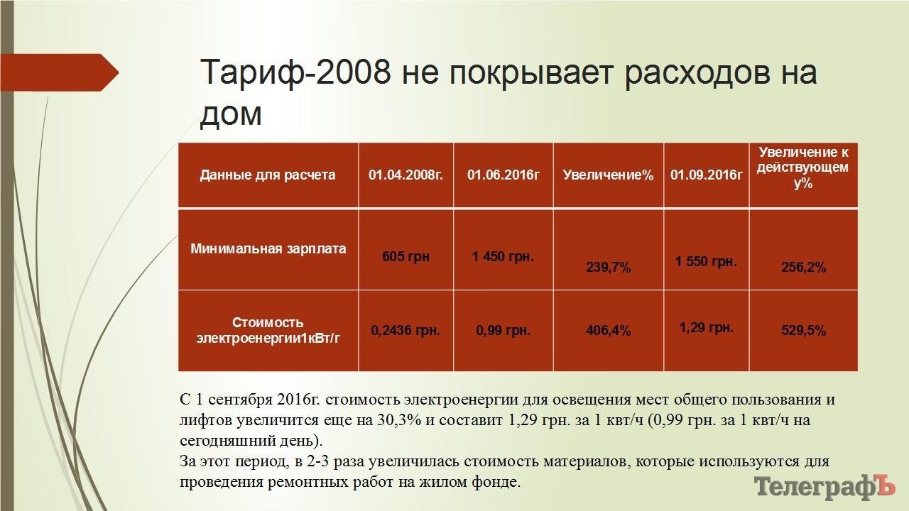 В Кременчуге самый низкий тариф за коммуналку (инфографика) В Кременчуге самый низкий тариф за коммуналку (инфографика)
