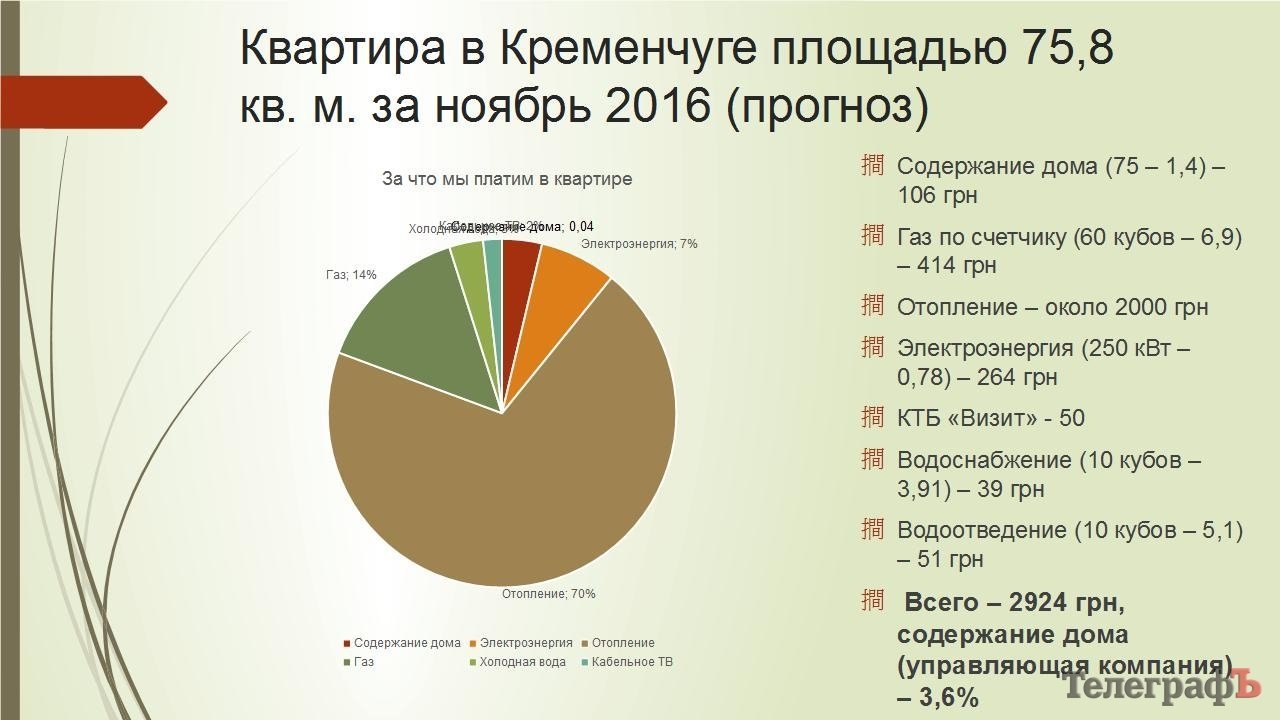 В Кременчуге самый низкий тариф за коммуналку (инфографика) В Кременчуге самый низкий тариф за коммуналку (инфографика)