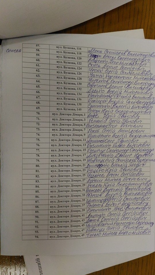 Парк «Депутатський» розділили серед учасників бойових дій Парк «Депутатський» розділили серед учасників бойових дій