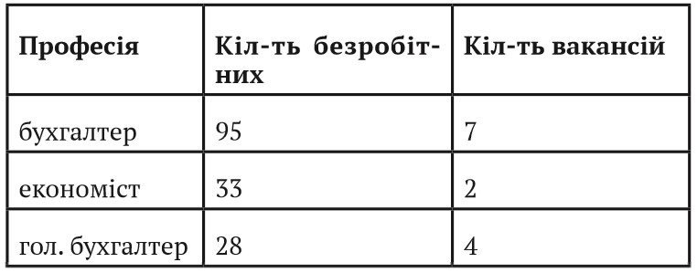 Як безробітному отримати субсидію: історія однієї кременчужанки Як безробітному отримати субсидію: історія однієї кременчужанки
