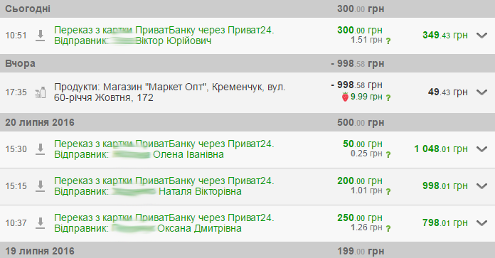 Волонтери «Телеграфа» передали допомогу на передову. Дякуємо всім небайдужим! Волонтери «Телеграфа» передали допомогу на передову. Дякуємо всім небайдужим!