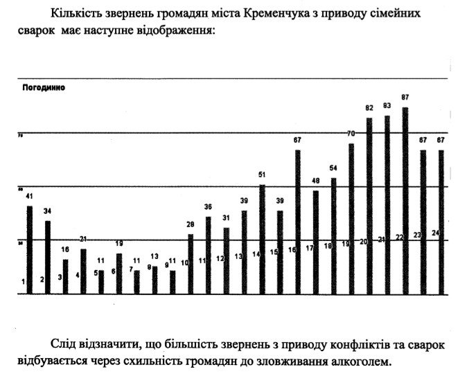 Запрет продажи алкоголя ночью в Кременчуге всё ближе... Запрет продажи алкоголя ночью в Кременчуге всё ближе...