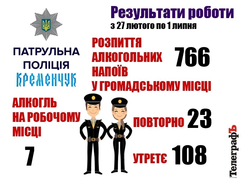 Запрет продажи алкоголя ночью в Кременчуге всё ближе... Запрет продажи алкоголя ночью в Кременчуге всё ближе...