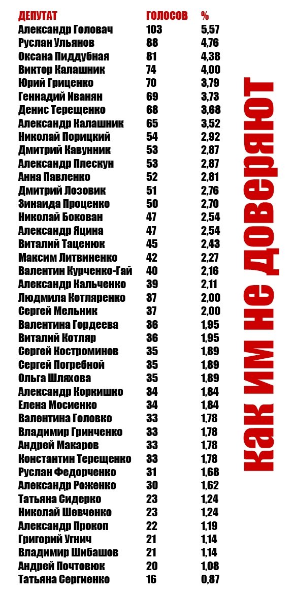 Посмотрите, кого выберут мэром Кременчуга или нардепом! Посмотрите, кого выберут мэром Кременчуга или нардепом!