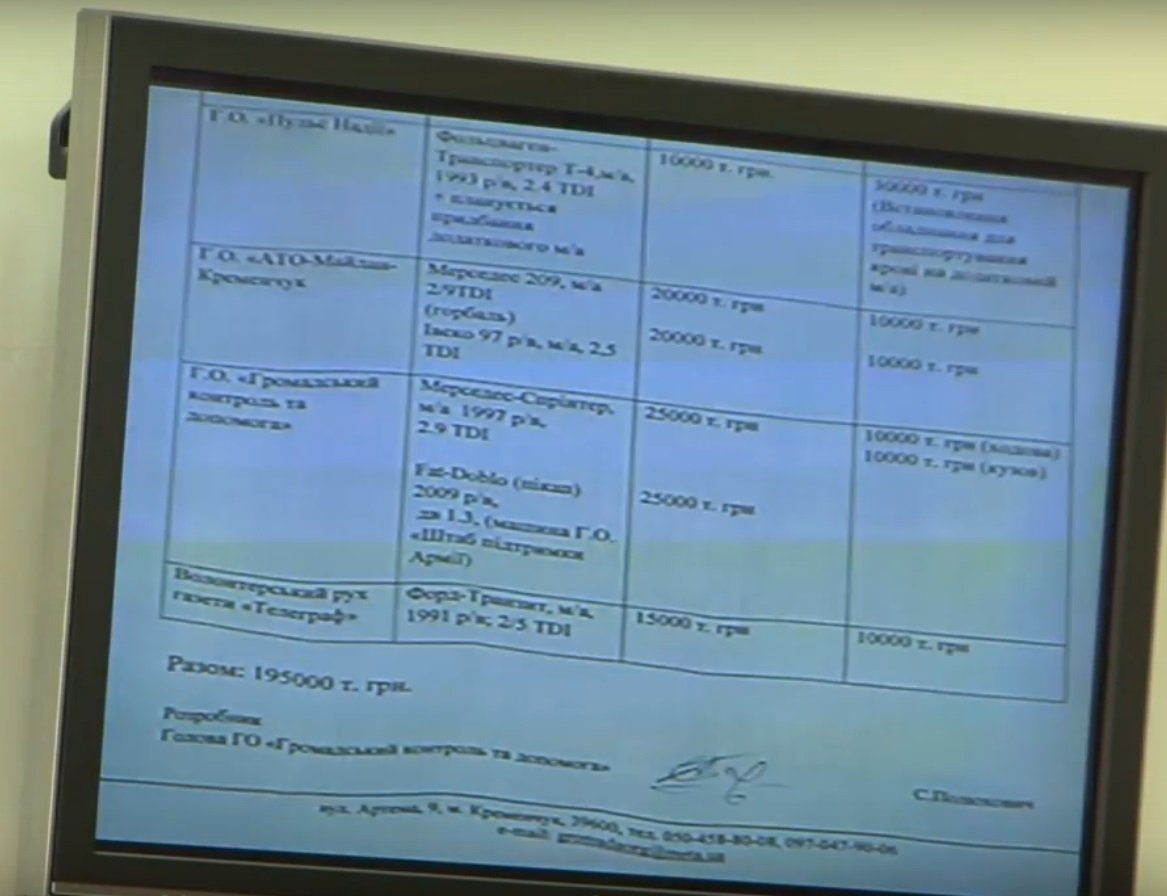 Сессия Кременчугского горсовета 27 июля: ОСМД, земля и деньги волонтерам Сессия Кременчугского горсовета 27 июля: ОСМД, земля и деньги волонтерам
