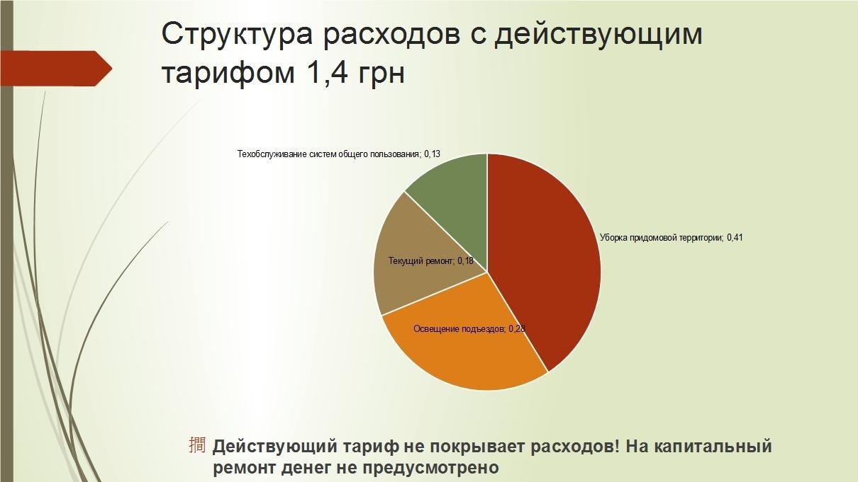Что входит в тариф управляющей компании и за что отвечают коммунальные службы Что входит в тариф управляющей компании и за что отвечают коммунальные службы