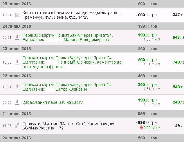 Кременчужанам, які під палючим сонцем боронять землю, передали воду Кременчужанам, які під палючим сонцем боронять землю, передали воду