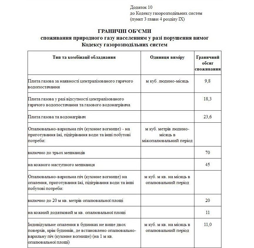 Не пустили газового контролера — заплатите по «двойной» норме Не пустили газового контролера — заплатите по «двойной» норме