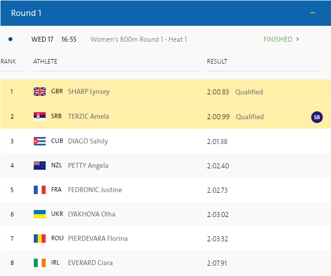 Сьогодні кременчужанка Ольга Ляхова розпочинає виступи на Олімпіаді Сьогодні кременчужанка Ольга Ляхова розпочинає виступи на Олімпіаді