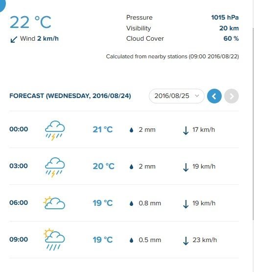 Самый точный прогноз: на праздники ждём небольшой дождик Самый точный прогноз: на праздники ждём небольшой дождик