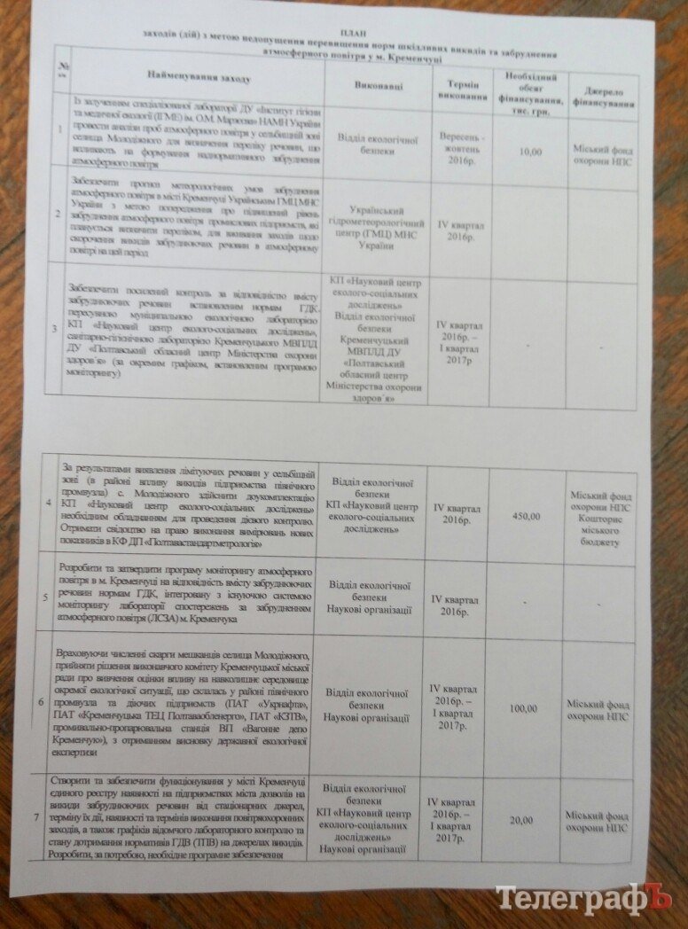 На изучение вони в Кременчуге хотят потратить 4 миллиона гривен На изучение вони в Кременчуге хотят потратить 4 миллиона гривен