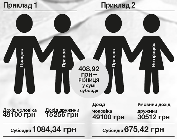 Як не втратити субсидію Як не втратити субсидію