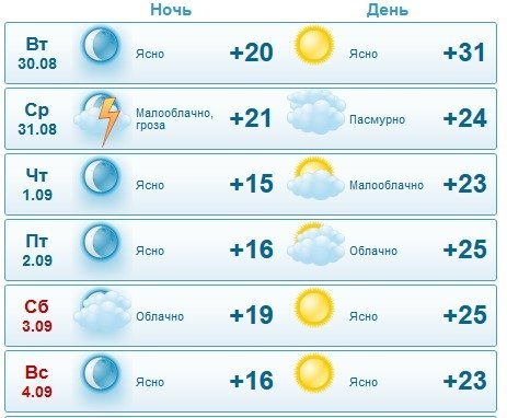 Последняя летняя неделя в Кременчуге будет знойной Последняя летняя неделя в Кременчуге будет знойной