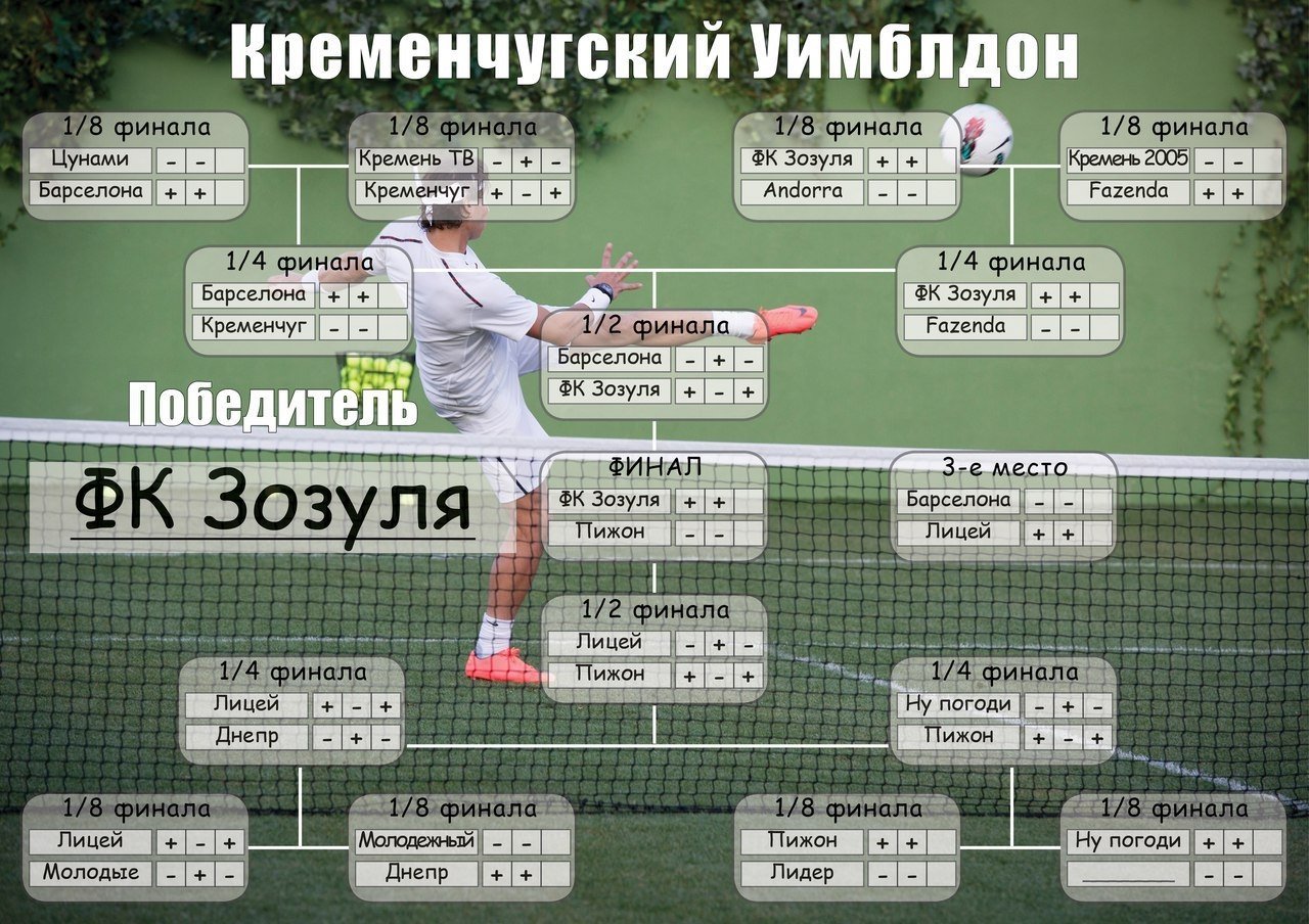 Команда «Зозуля» виграла перший турнір з тенісболу «Кременчуцький Вімблдон» Команда «Зозуля» виграла перший турнір з тенісболу «Кременчуцький Вімблдон»