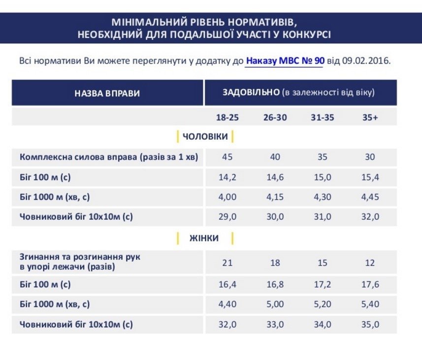 Это твой шанс: Кременчугу нужно 5 участковых и 10 следователей Это твой шанс: Кременчугу нужно 5 участковых и 10 следователей