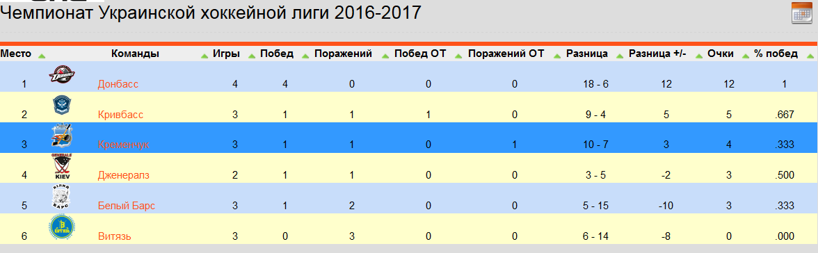 ХК «Кременчук» в Белой Церкви разгромил «барсов» ХК «Кременчук» в Белой Церкви разгромил «барсов»