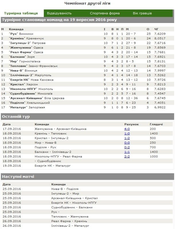 МФК «Кремень» минимально обыграл франковский «Тепловик» МФК «Кремень» минимально обыграл франковский «Тепловик»
