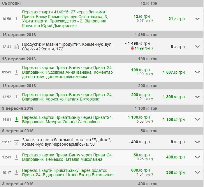 Смаколики, авто та масксітки: волонтери передали морпіхам у Широкине допомогу від кременчужан Смаколики, авто та масксітки: волонтери передали морпіхам у Широкине допомогу від кременчужан